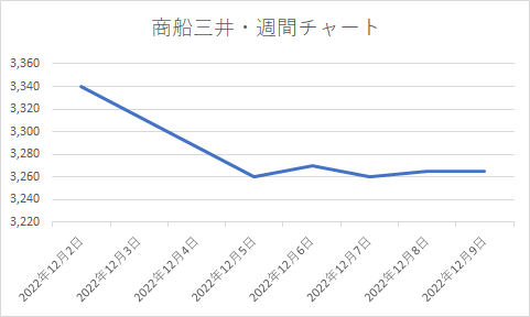 出所：各種資料をもとに筆者作成