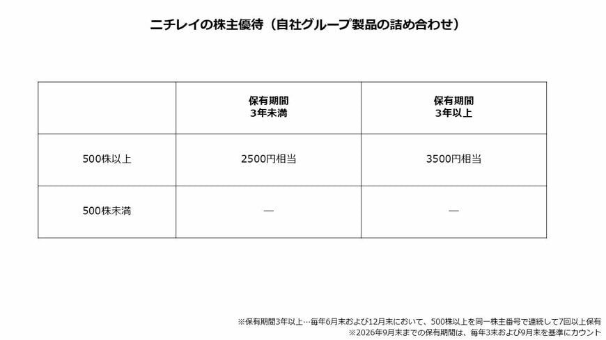 ニチレイの株主優待（自社グループ製品の詰め合わせ）