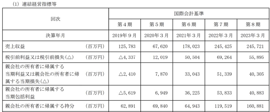 出所：株式会社KOKUSAI ELECTRIC　新規上場申請のための有価証券報告書（Ⅰの部）
