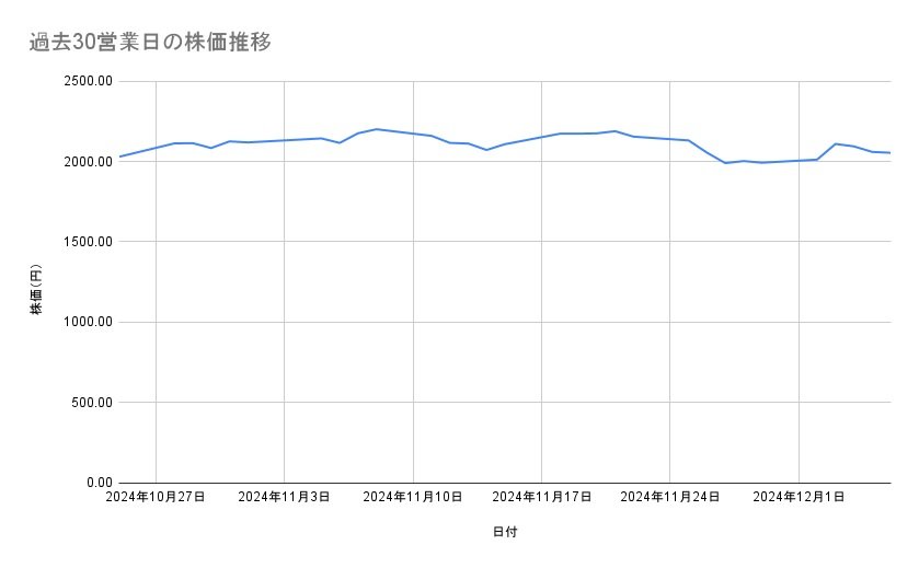 出所：各種資料をもとに筆者作成