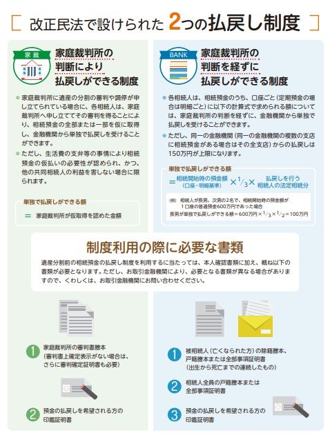 <strong>相続預金の払戻し制度</strong>