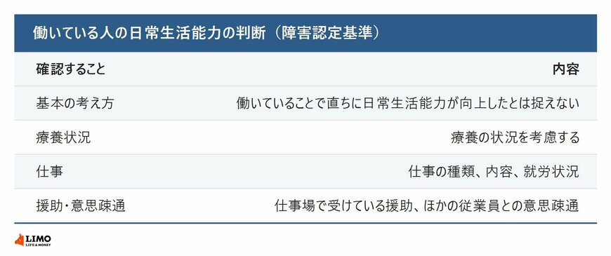 働いている人の日常生活能力を判断するときに確認する点