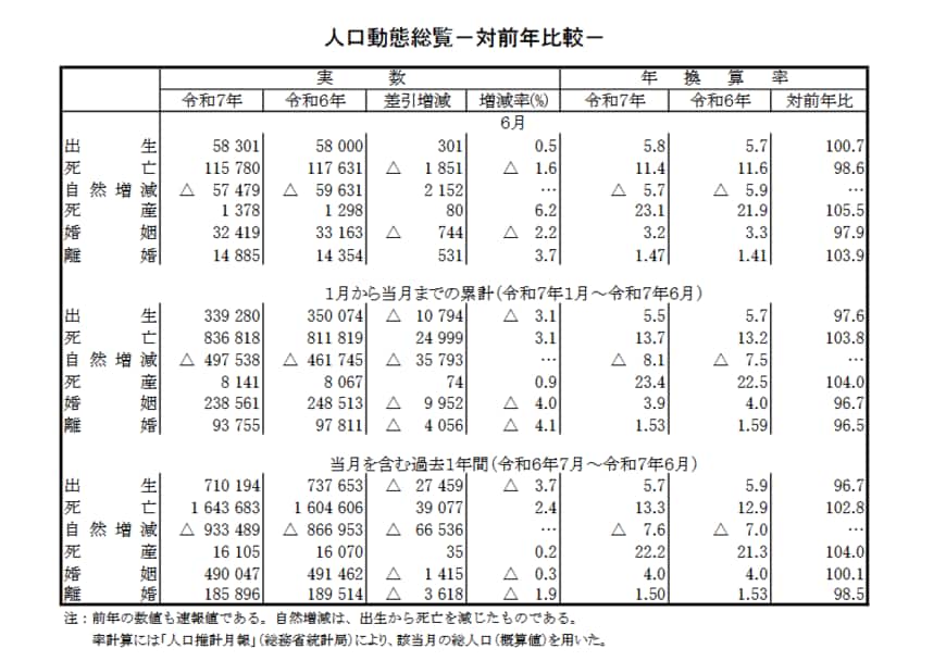 令和7年の出生数