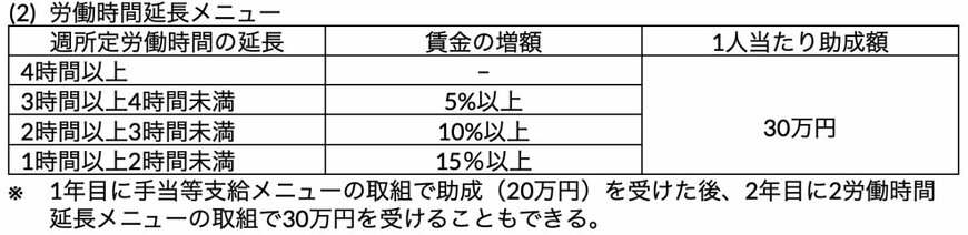 106万円の壁に向けた対応をする企業に行う支援策と助成額