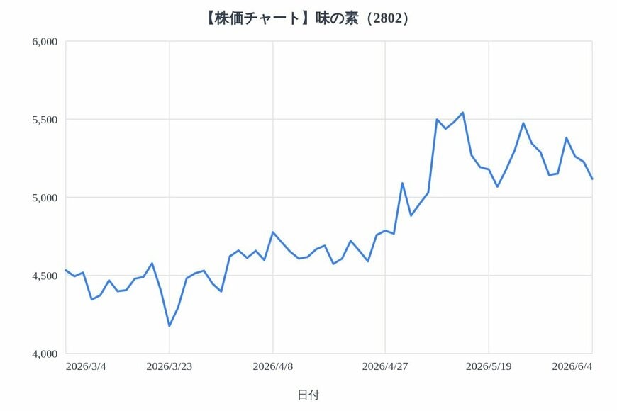 出所：各種資料をもとにLIMO編集部作成