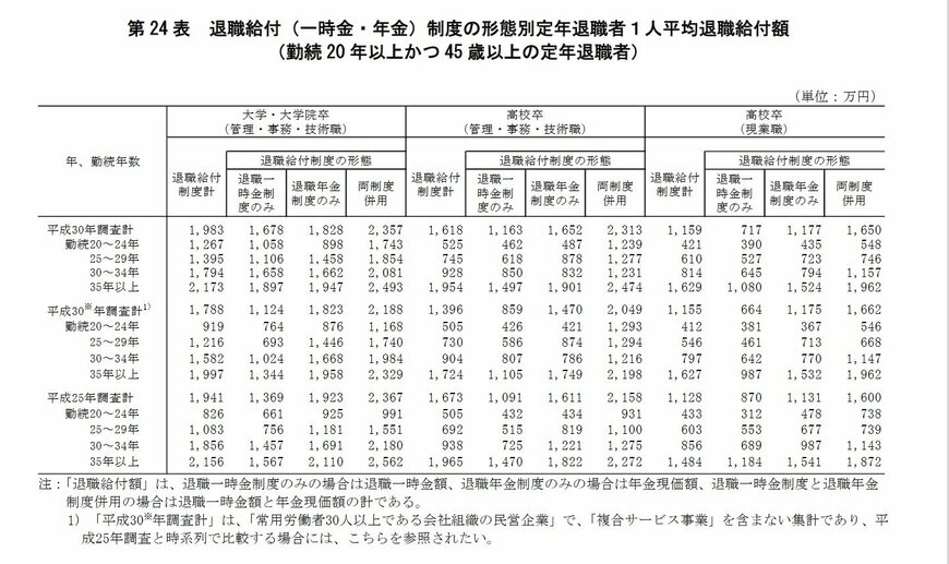 出典：厚生労働省「平成30年就労条件総合調査」