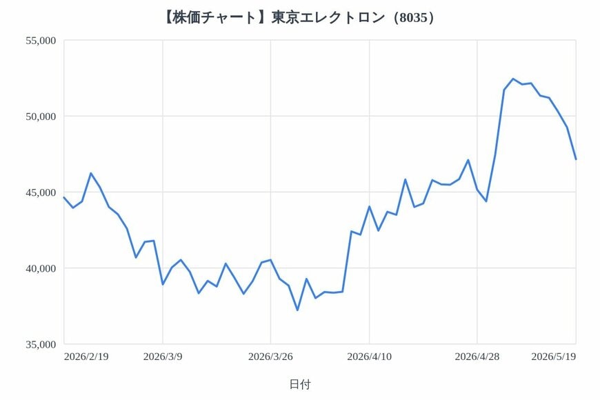 出所：各種資料をもとにLIMO編集部作成