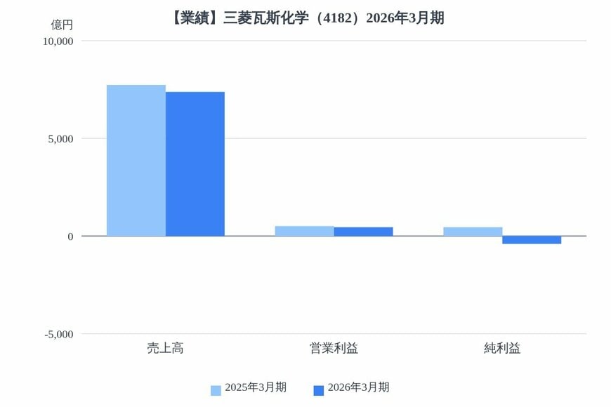 出所：各種資料をもとにLIMO編集部作成