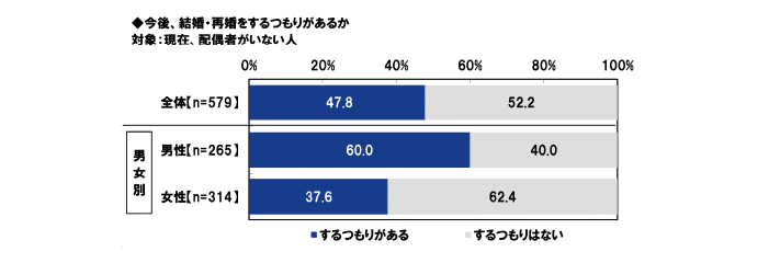 出所：PGF生命「2021年の還暦人（かんれきびと）に関する調査」