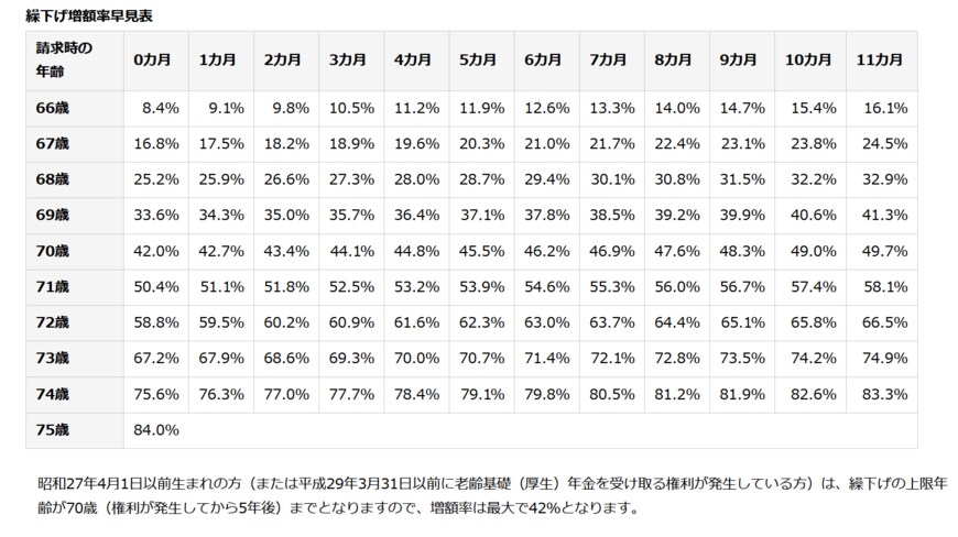 出典：日本年金機構
