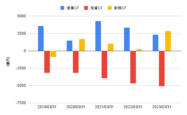 出所:各種資料よりLIMO編集部作成