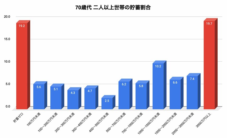 出所：金融広報中央委員会「家計の金融行動に関する世論調査」をもとに筆者作成
