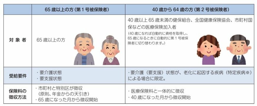 出所：厚生労働省「介護保険制度について」