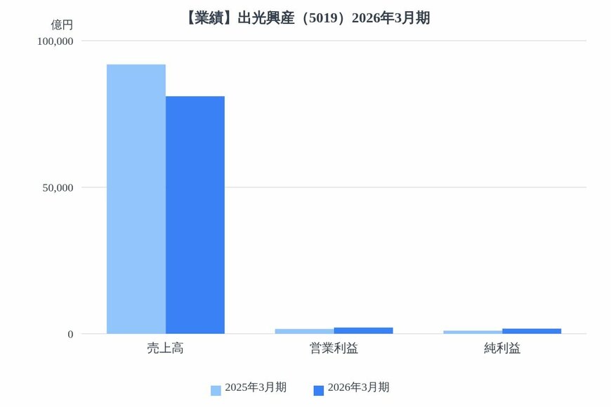 出所：各種資料をもとにLIMO編集部作成