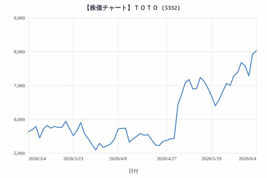 出所：各種資料をもとにLIMO編集部作成