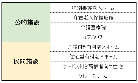 出所：筆者作成