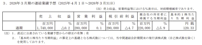 出所：村田製作所「2026年3月期第2四半期決算短信」
