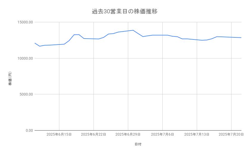 出所：各種資料をもとに筆者作成
