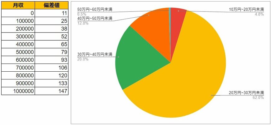 出所：各種資料をもとにLIMO編集部作成