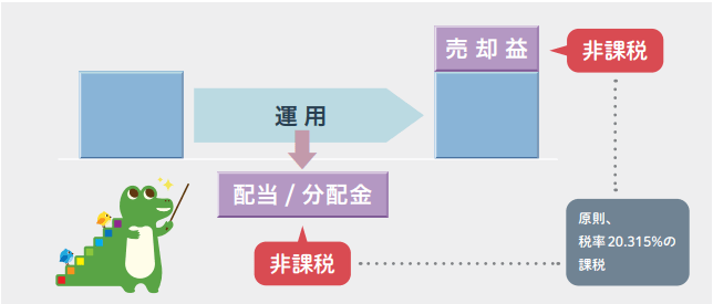 出所：金融庁「NISAガイドブック」