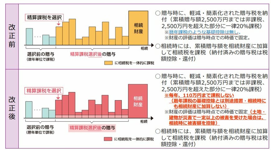出所：国税庁「令和5年度 税務大学校 公開講座」