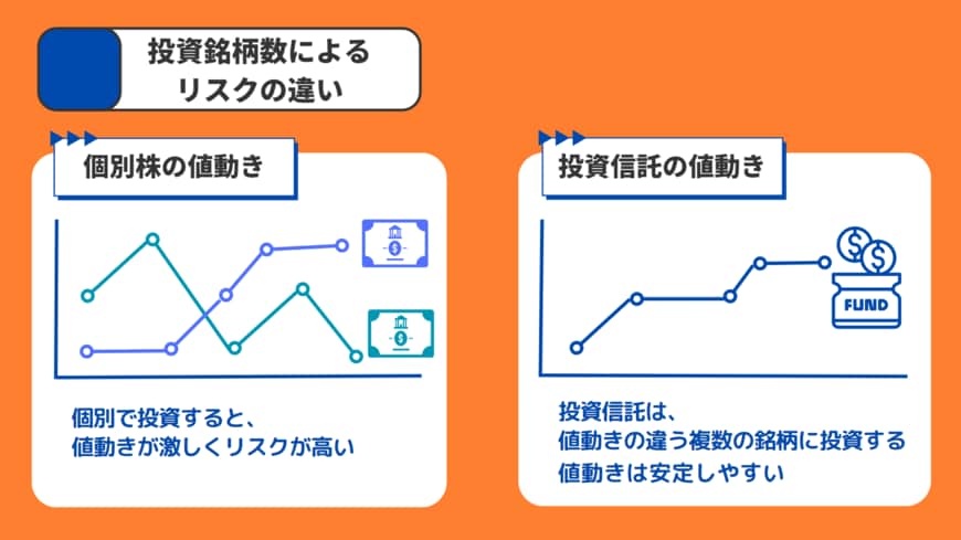 出所：MeChoice編集部