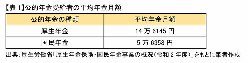 出典：厚生労働省「厚生年金保険・国民年金事業の概況（令和2年度）」をもとに筆者作成