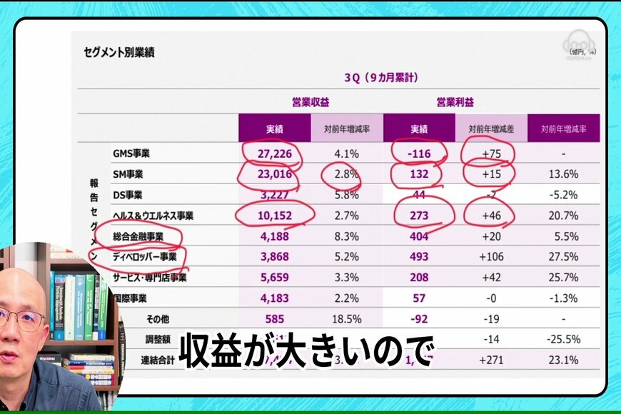 出所：各種資料を参考にイズミダイズム作成
