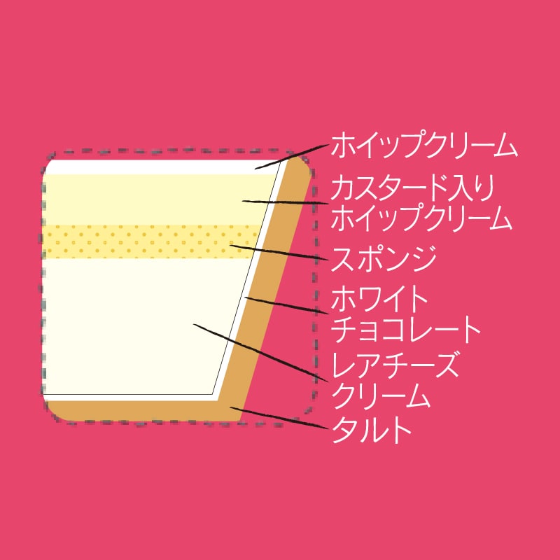 出典：「シャトレーゼ」公式オンラインストア