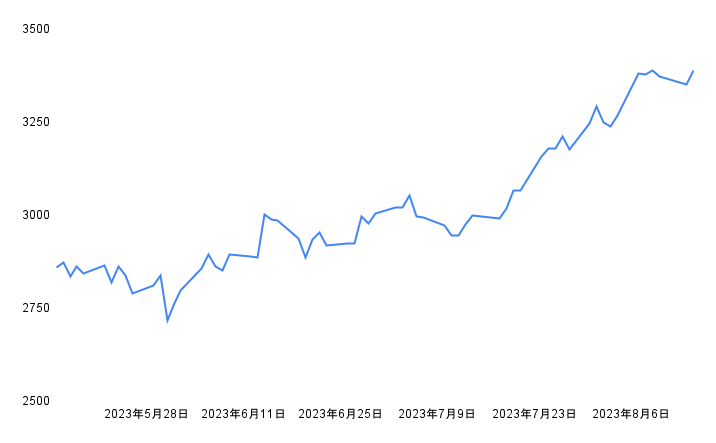出所：各種資料をもとに筆者作成