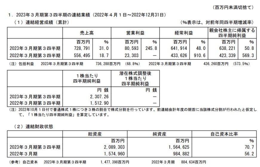 出所：川崎汽船株式会社「2023年3月期 第3四半期決算短信〔日本基準〕（連結）」