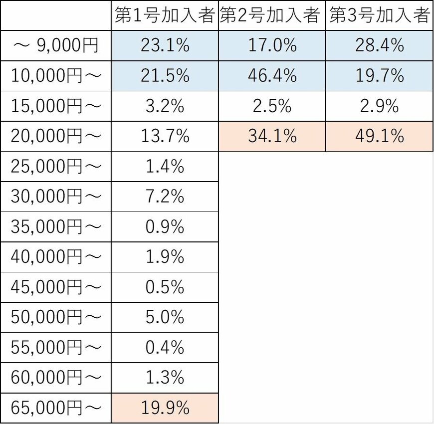 出所：「iDeCo（確定拠出型年金）の制度の概況」（国民年金基金連合会）をもとに筆者作成