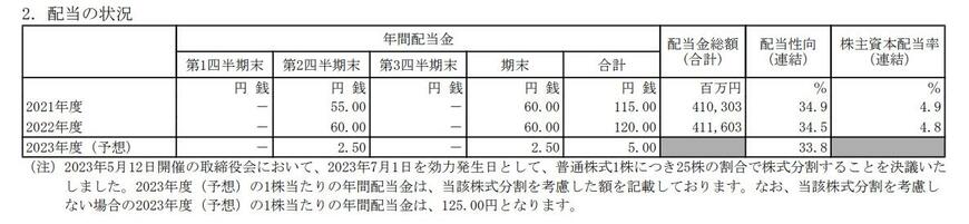出所：日本電信電話株式会社 2023年3月期 決算短信[IFRS]（連結）