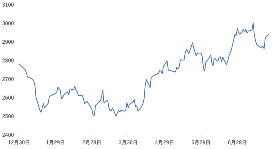 出所：各種資料をもとに筆者作成