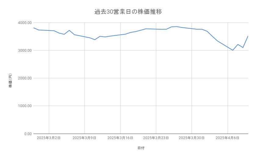 出所：各種資料をもとに筆者作成