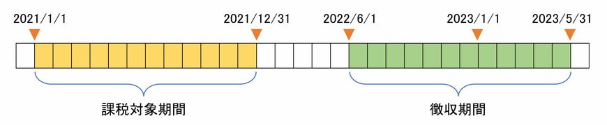 出典：筆者作成