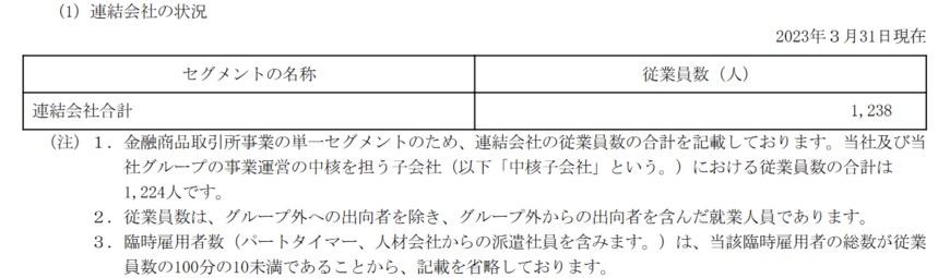 出所：日本取引所グループ「有価証券報告書」