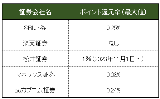 出所：各種資料をもとにLIMO編集部作成