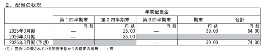 出所：株式会社 三菱ＵＦＪフィナンシャル・グループ 「2026年3月期 第2四半期（中間期）決算短信〔日本基準〕(連結）」