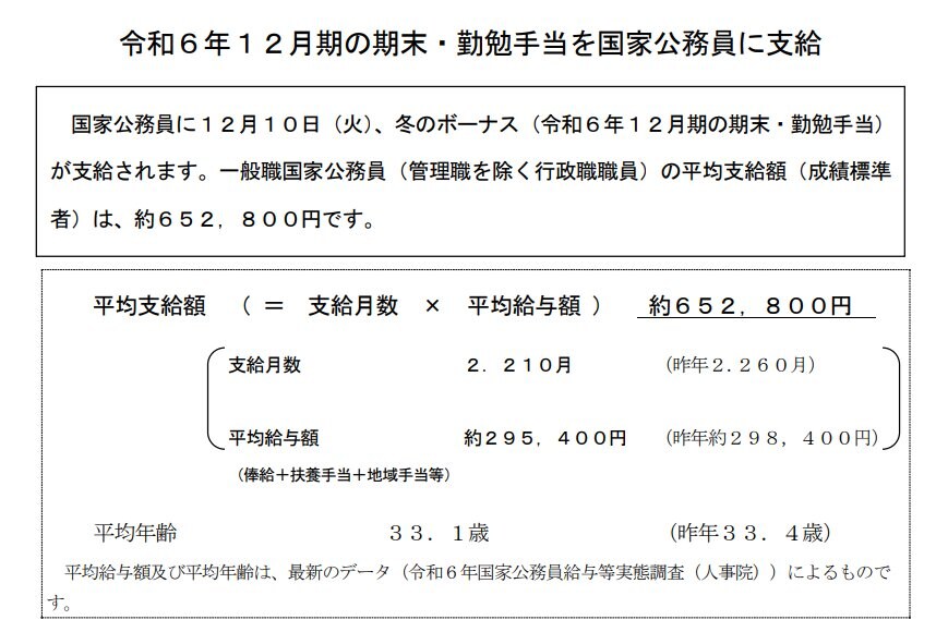出所：内閣官房内閣人事局「令和6年12月期の期末・勤勉手当を国家公務員に支給」