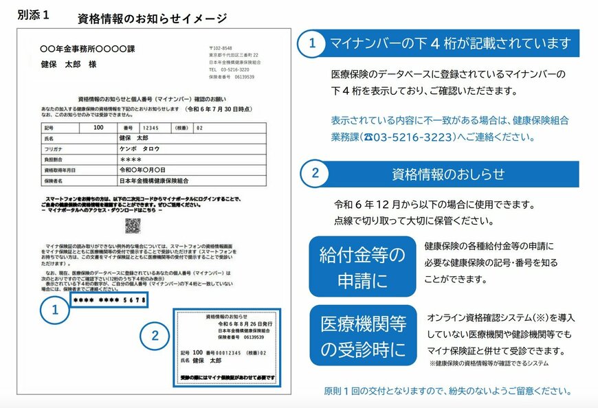 出所：日本年金機構「資格情報のお知らせイメージ」