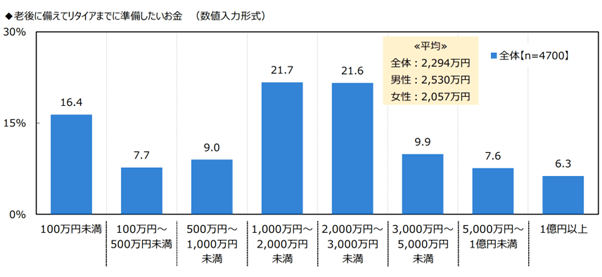 出所：ジブラルタ生命保険株式会社「おひとりさまに関する調査 2022」