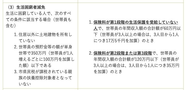 出所 ：加古川市「介護保険料の減免制度」