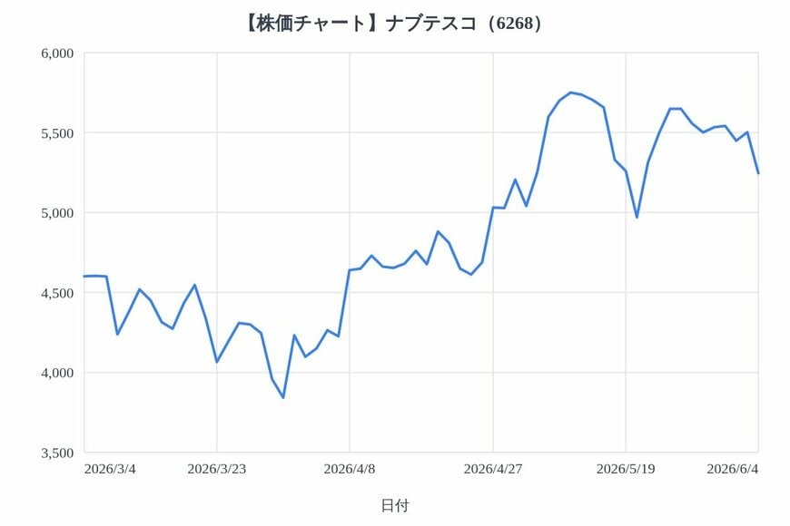 出所：各種資料をもとにLIMO編集部作成