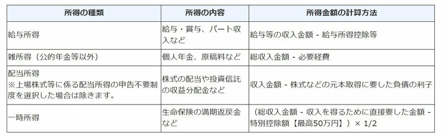 出所：国税庁「公的年金等を受給されている方へ」