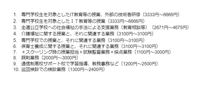 出所:各種資料をもとにLIMO編集部作成