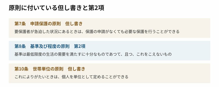 原則の3つには、条文の中に例外や条件が書かれています