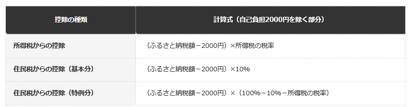 前提：総務省公表の資料に基づく編集部整理