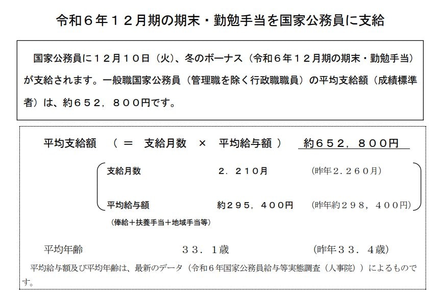 国家公務員(一般職)令和6年12月期冬のボーナス