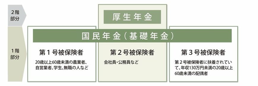 公的年金制度の仕組み